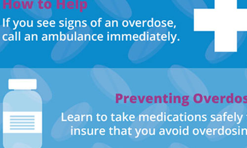 Cropped illustration of infographic with text and images of a cross and pill bottle.